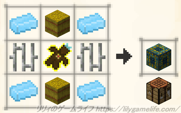 誕生の祭壇のレシピ