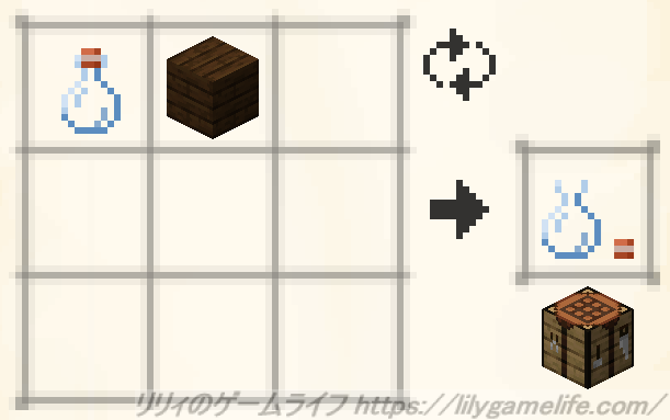 コルク付きの瓶のレシピ