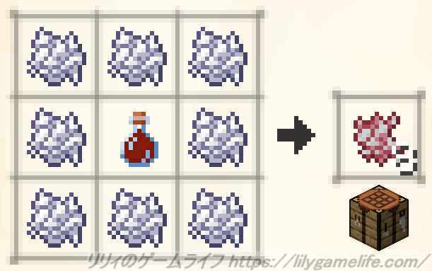 真紅の骨粉のレシピ