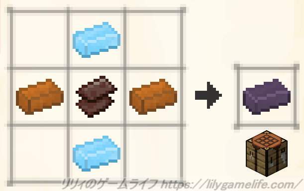 深淵鋼の作成レシピ