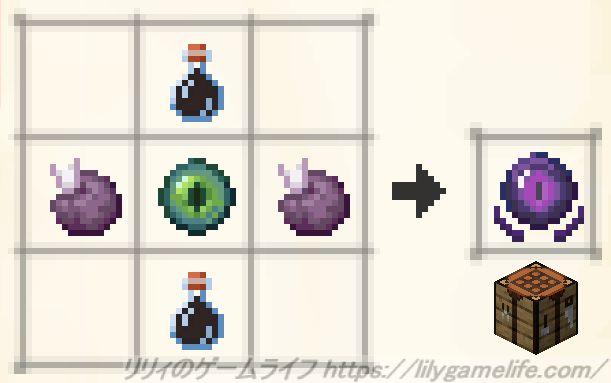 シュルカーの眼のレシピ