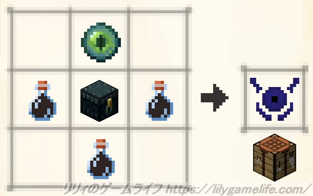 エンダーの接眼レンズのレシピ