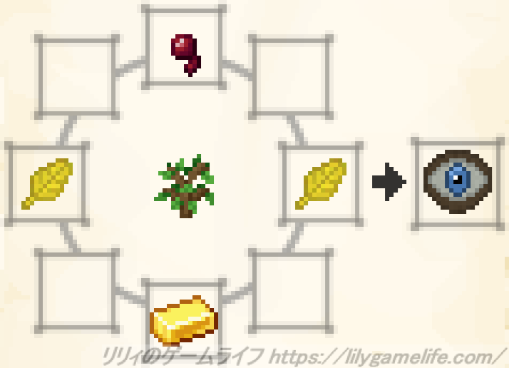 環境の眼のレシピ