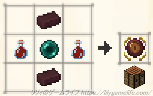 ブレイズの眼のレシピ