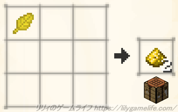 金輝粉のレシピ