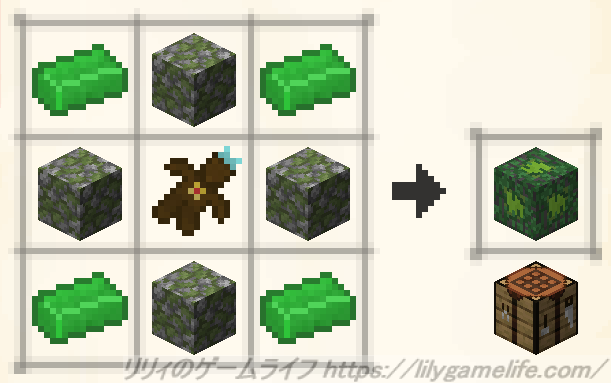 湿地の苔削ぎのレシピ