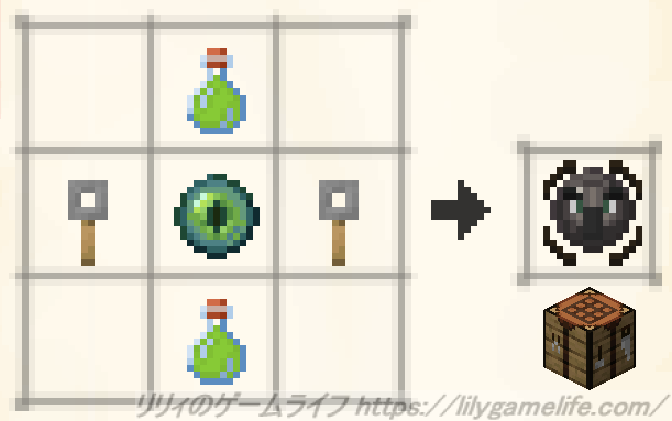 ピリジャーの眼のレシピ