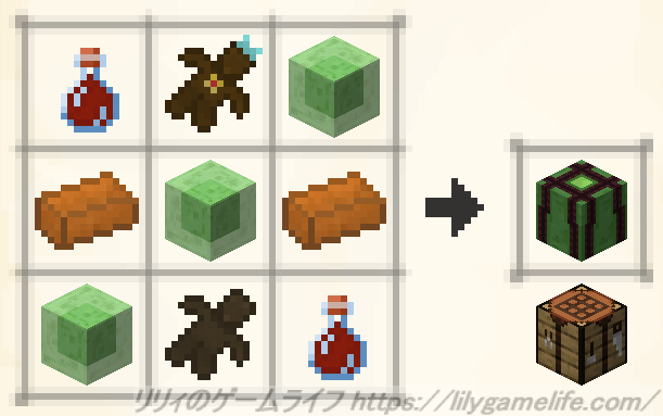 分核の観測器のレシピ