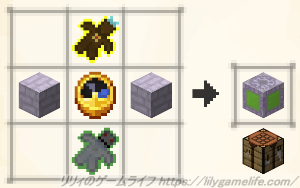 移ろう日時計のレシピ