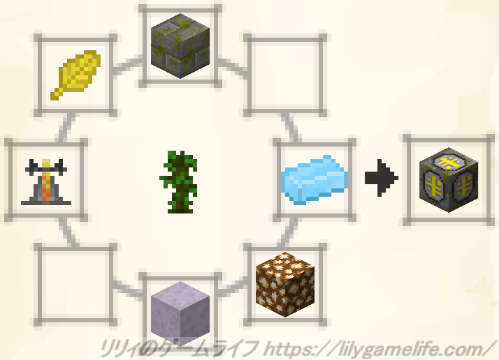 変換の触媒のレシピ