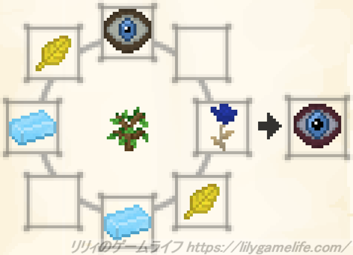 環境の接眼レンズのレシピ