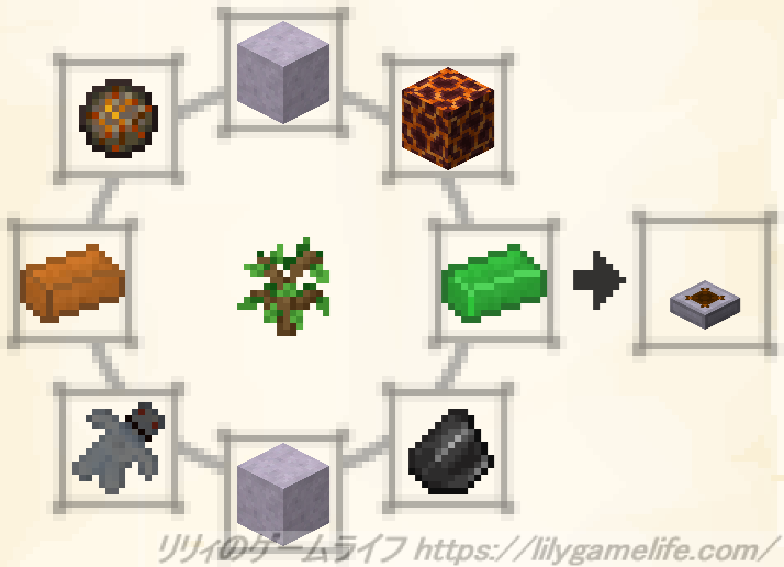 外部式加熱機のレシピ