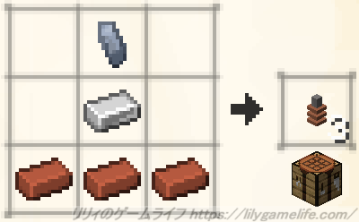 水銀の中継結節点レシピ